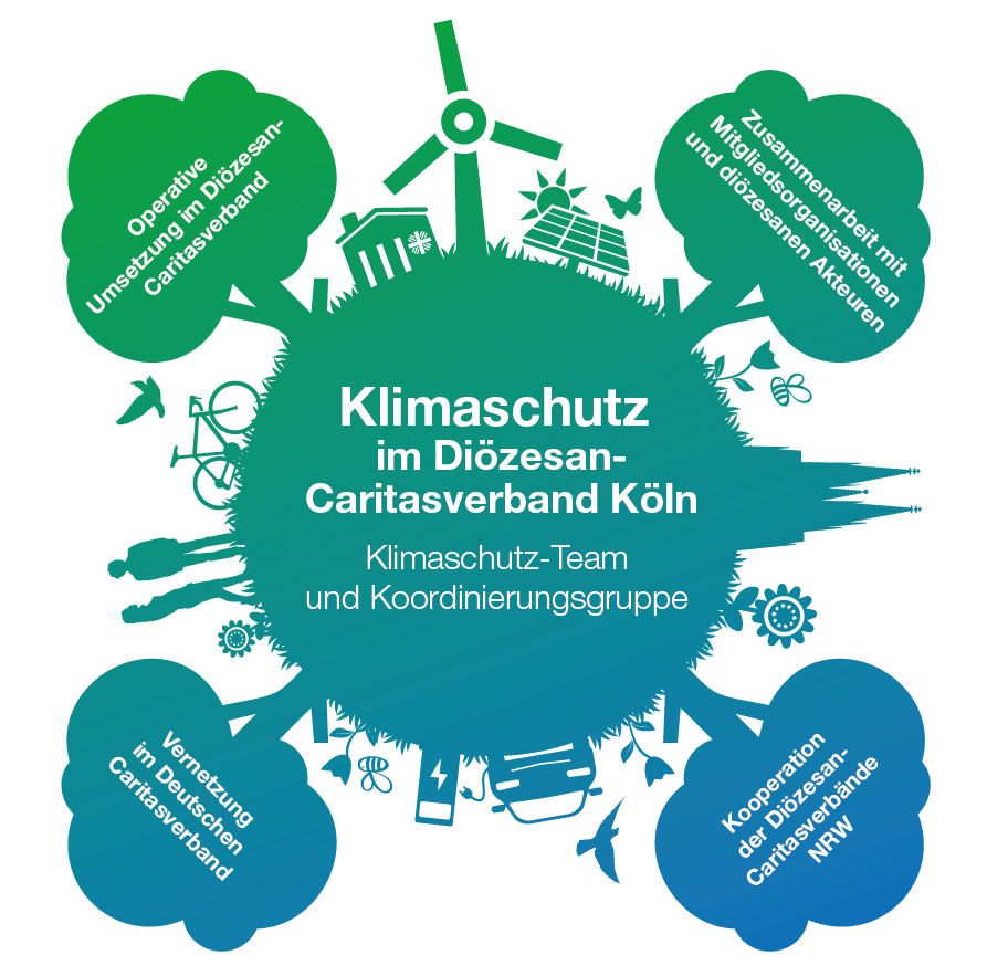 Klimaschutz