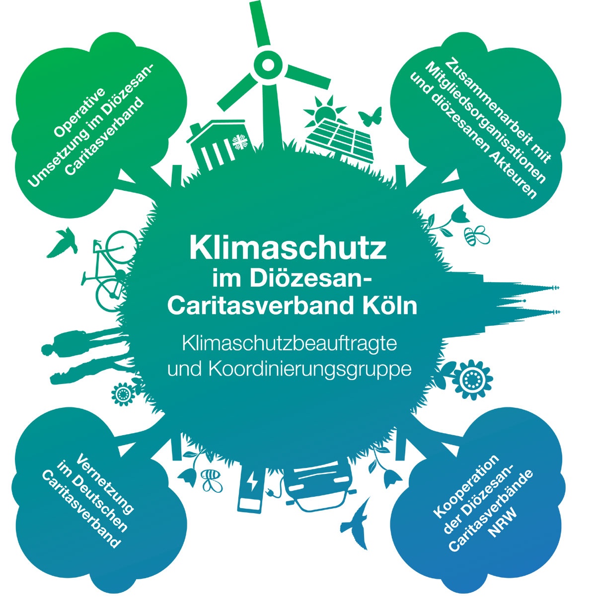 Klimaschutzbeauftragte