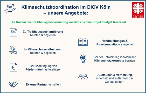 Klimaschutzkoordination Angebote