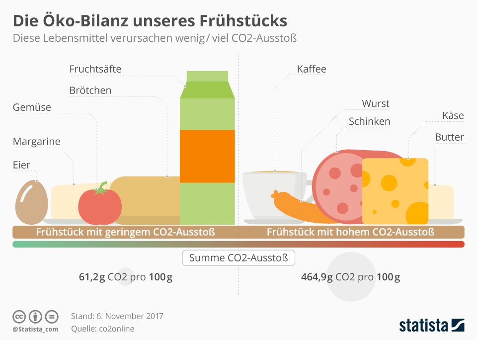 Klimatipp_Fruestueck (c) Pixabay