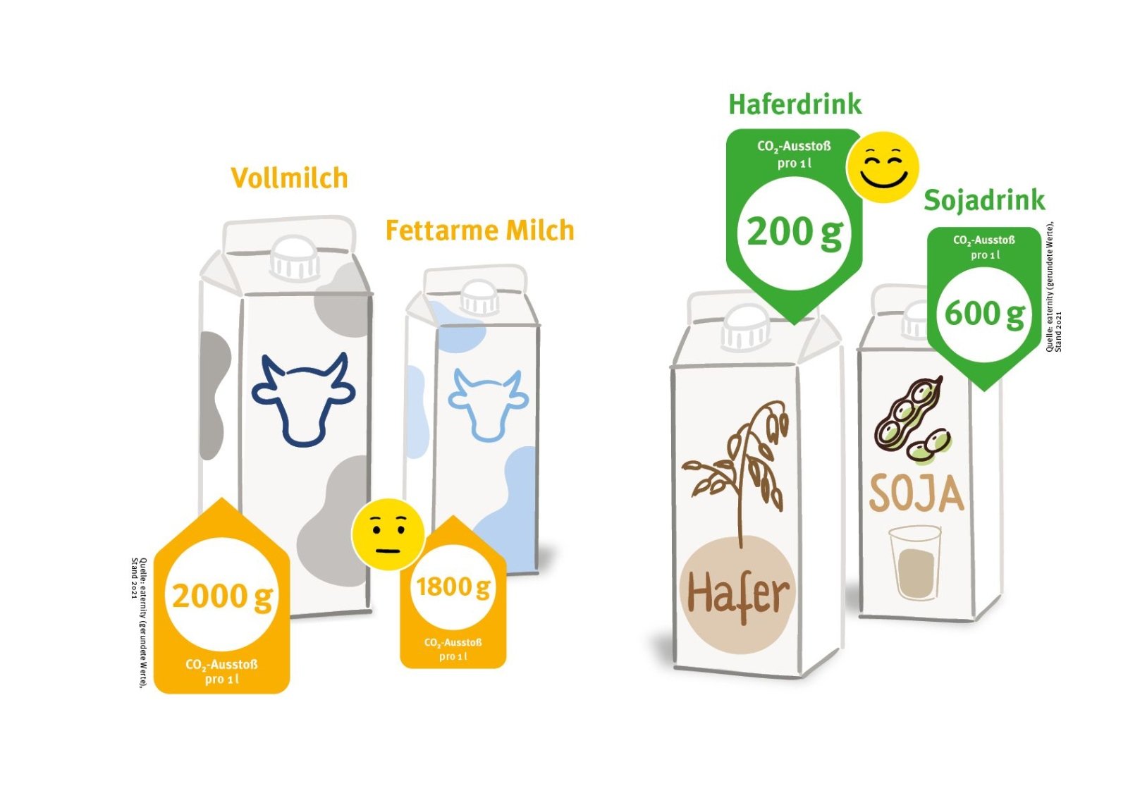 Milch