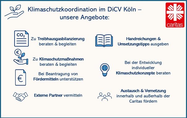 Schaubild Klimaschutzkoordination