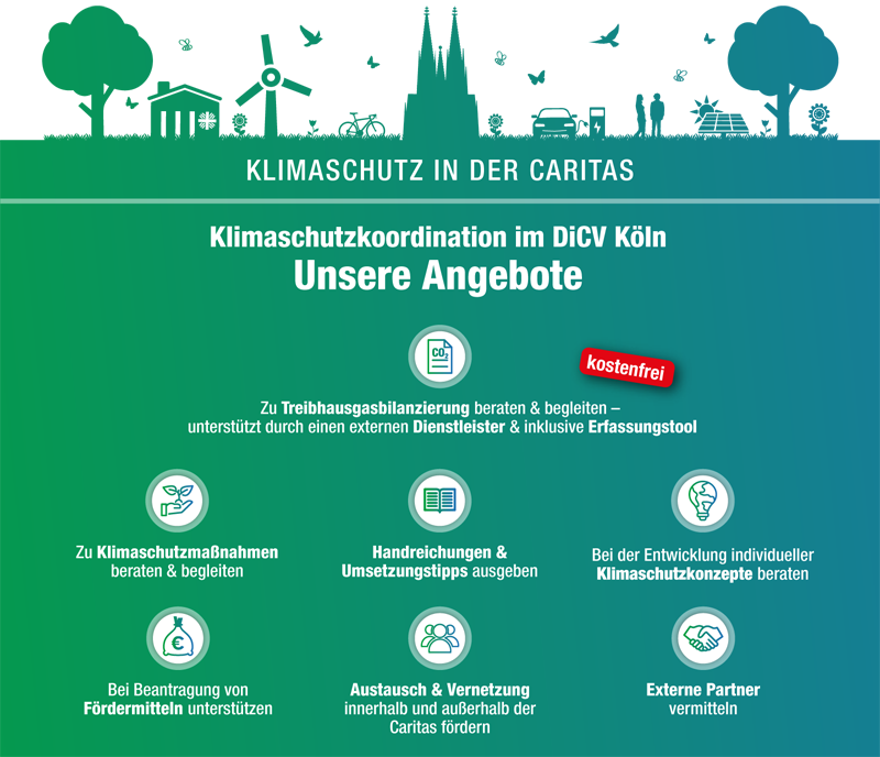 Klimaschutzkoordination im DiCV Köln - Unsere Angebote