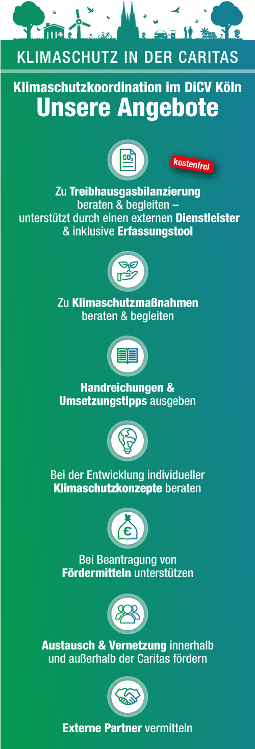 Klimaschutzkoordination im DiCV Köln - Unsere Angebote