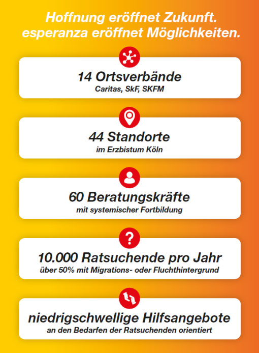 Daten & Fakten